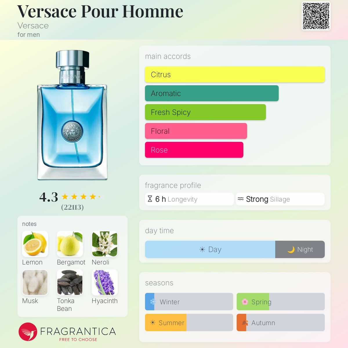 Profile card