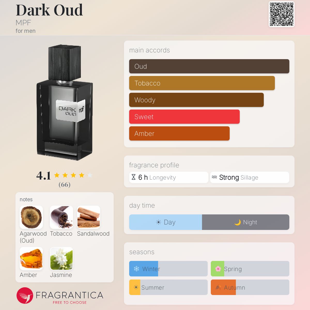 Fragrantica image 5