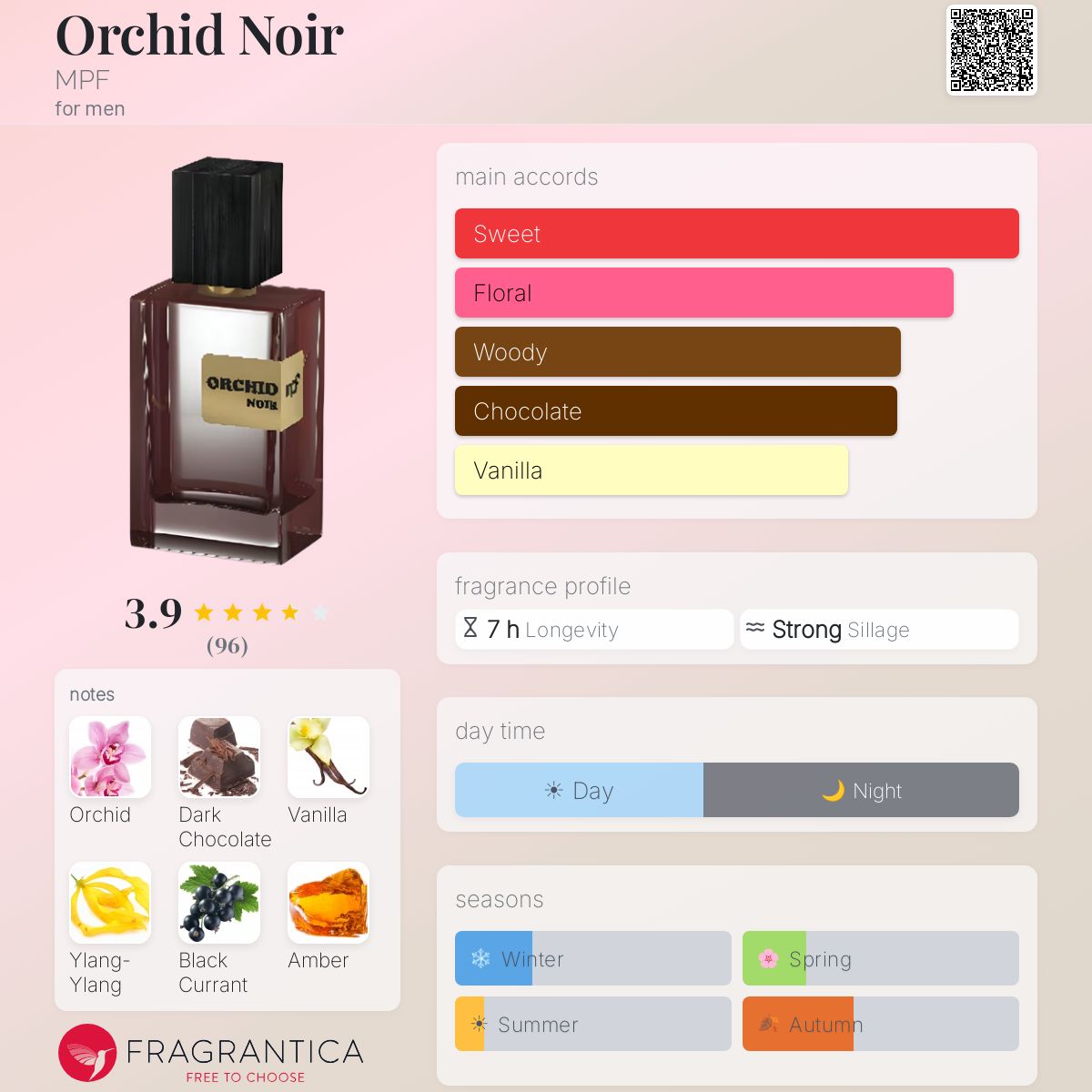 Profile card