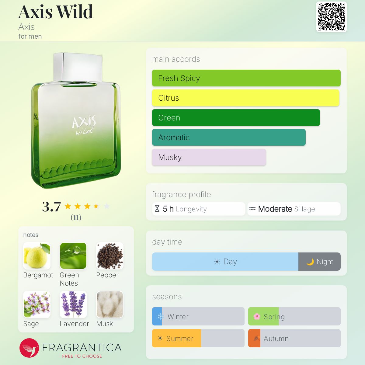 Fragrantica image 5