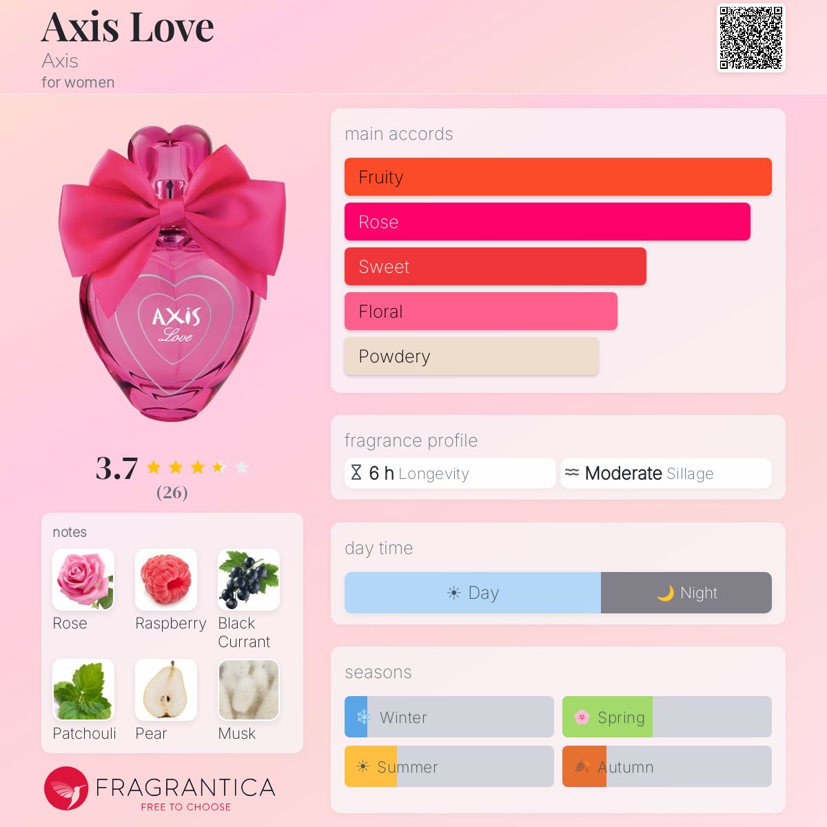 Fragrantica image 5