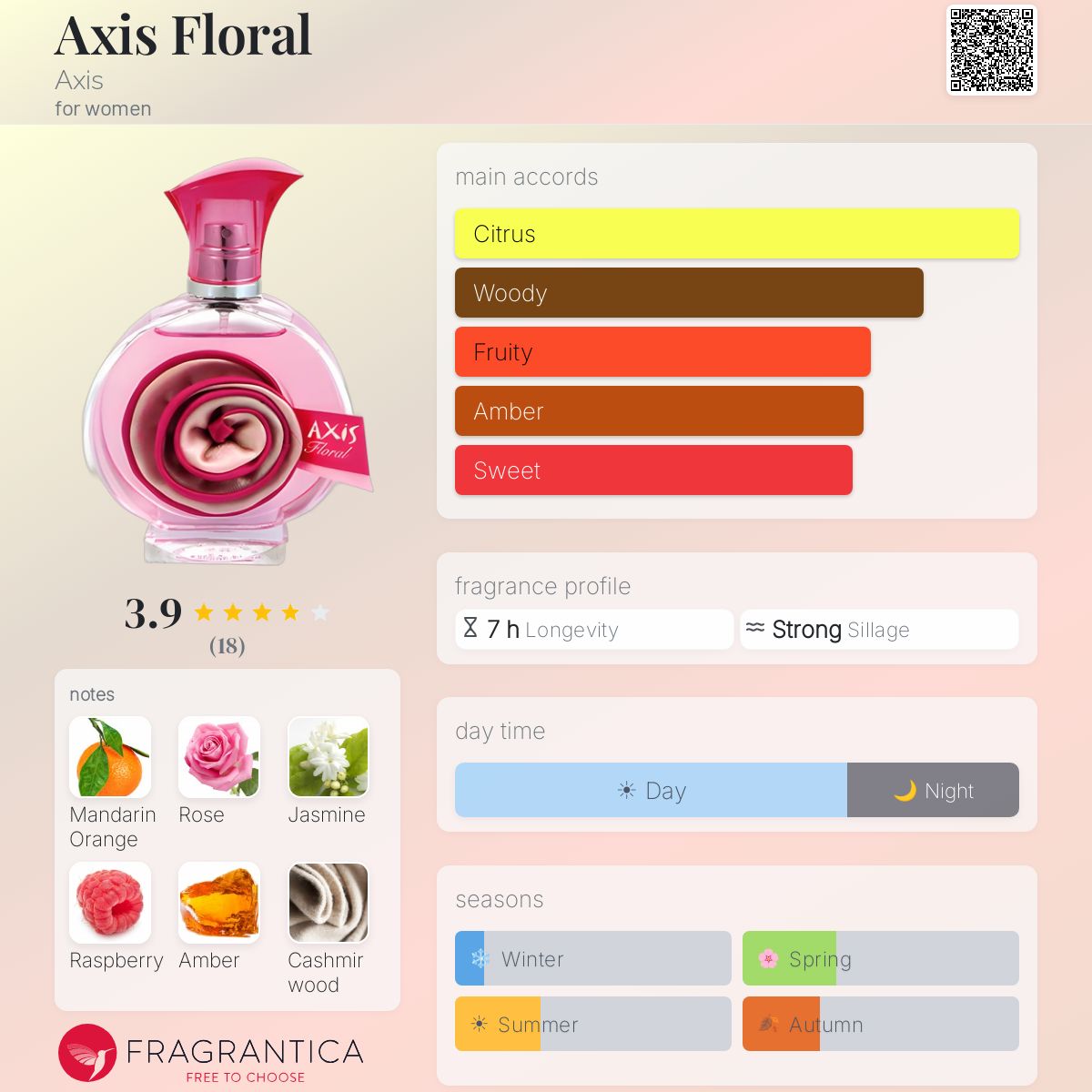 Fragrantica image 5