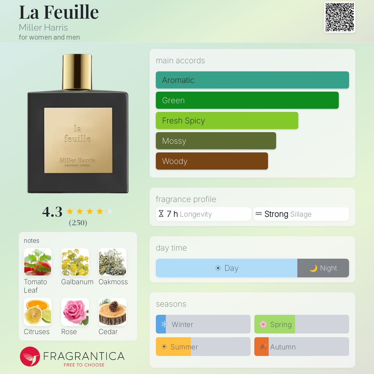 Profile card