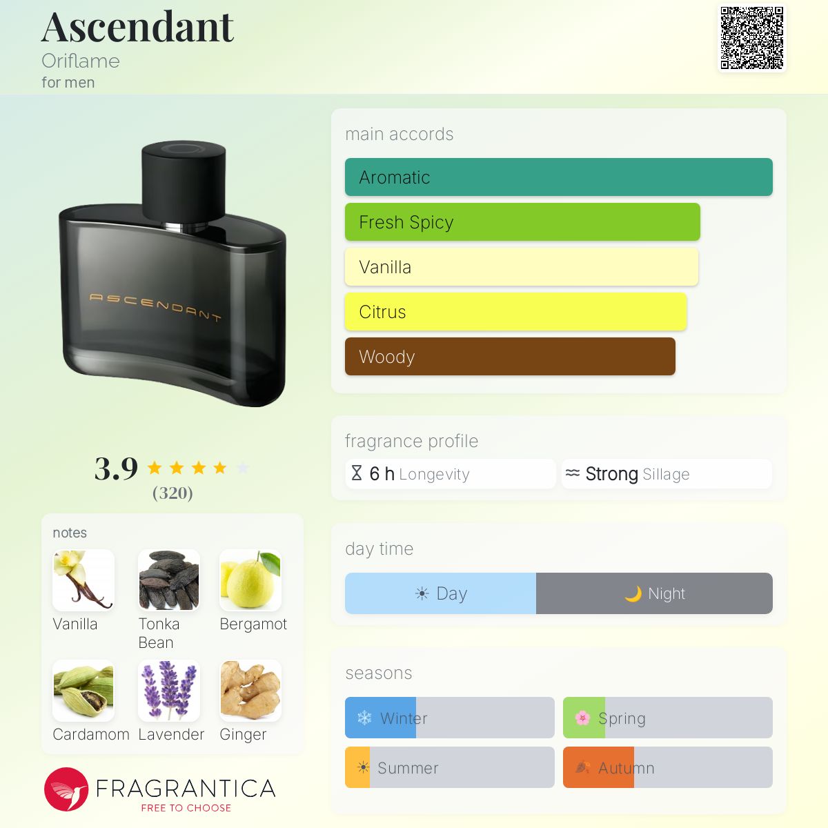 Fragrantica image 5