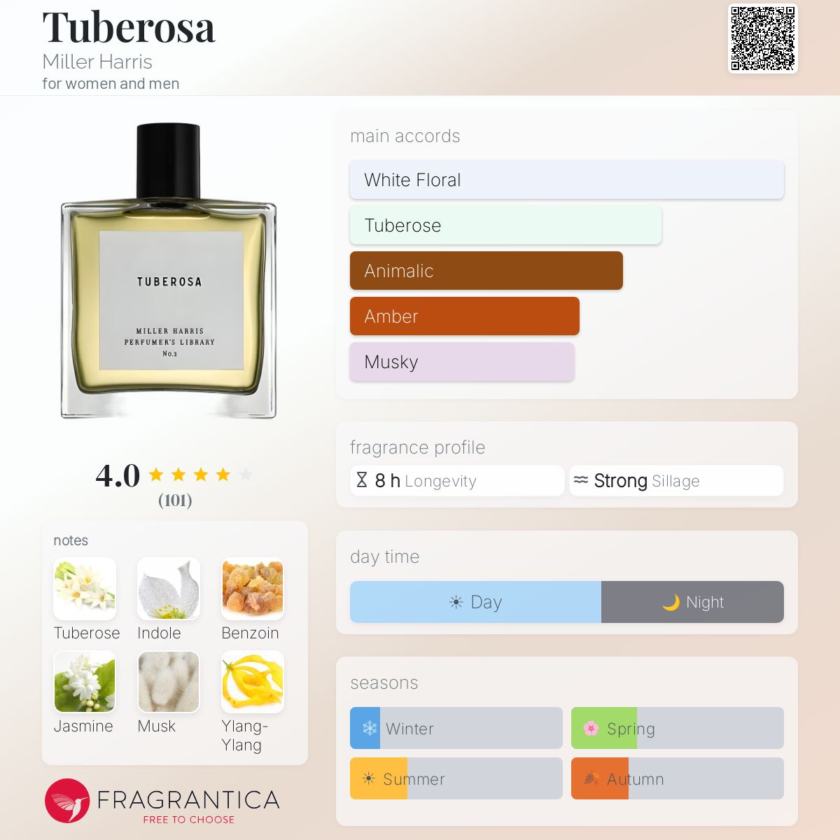 Profile card