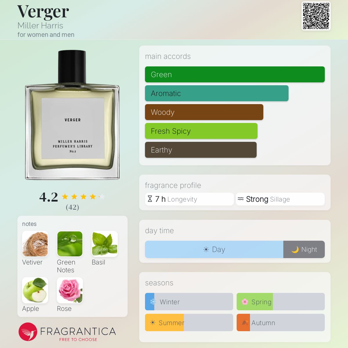 Profile card