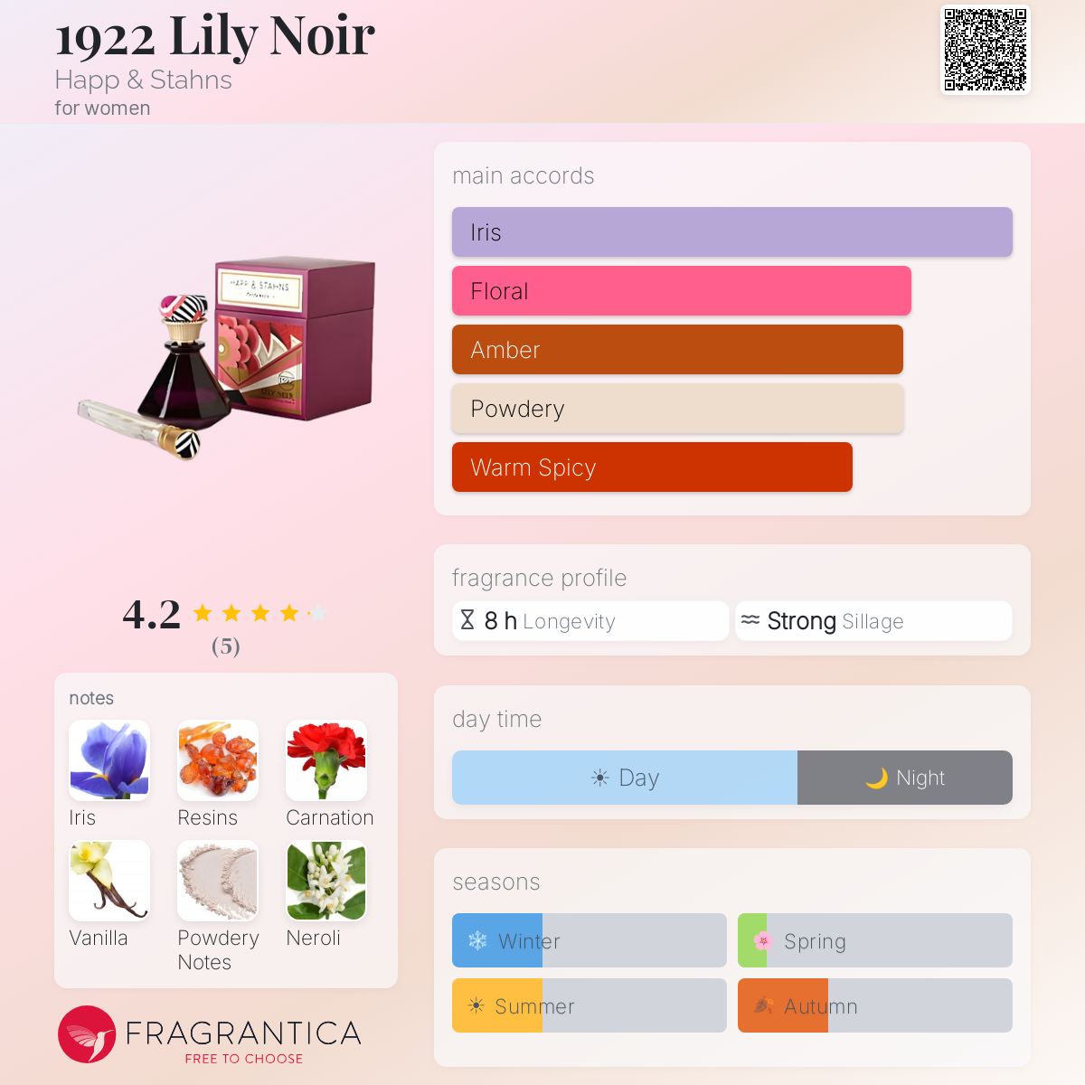 Fragrantica image 5