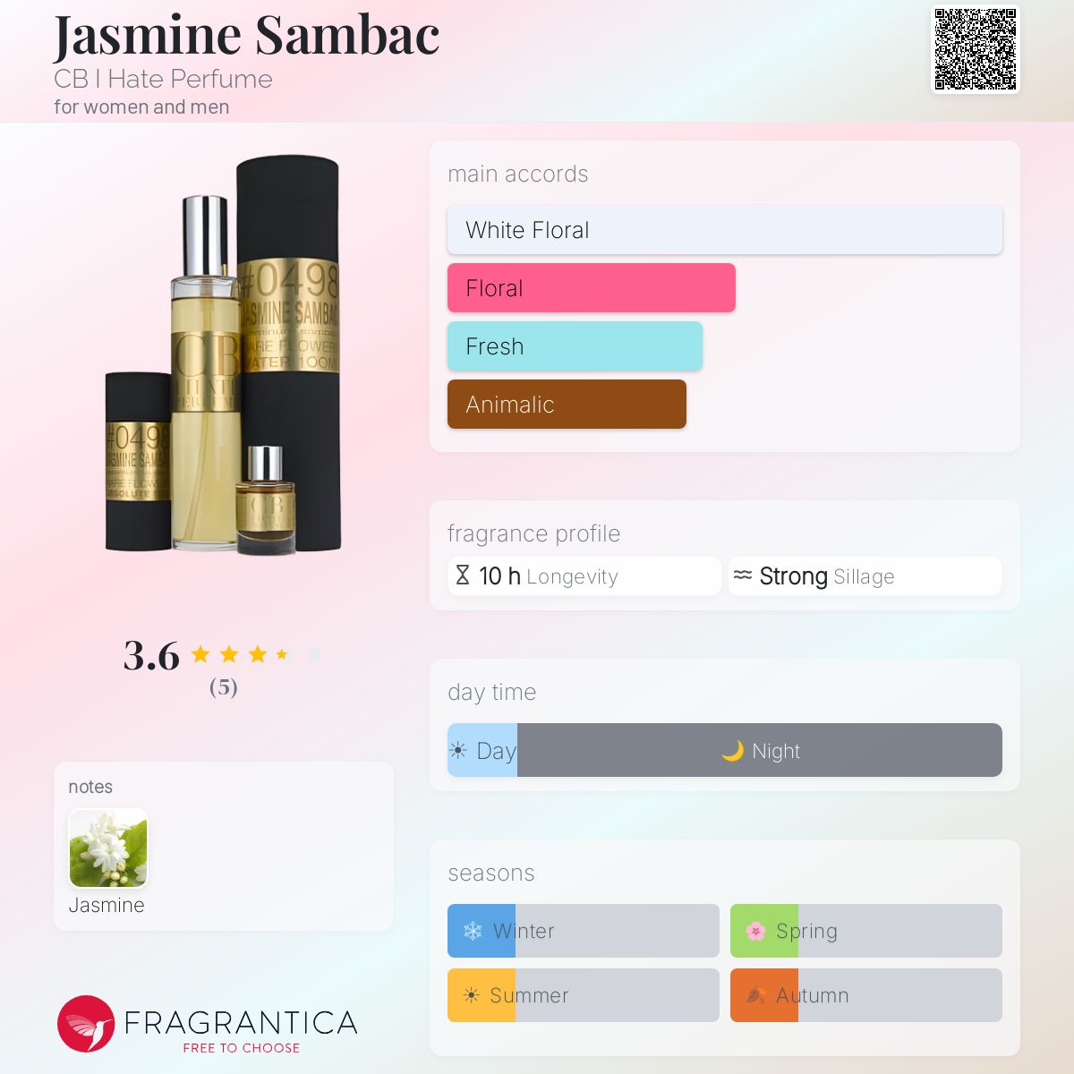 Fragrantica image 5