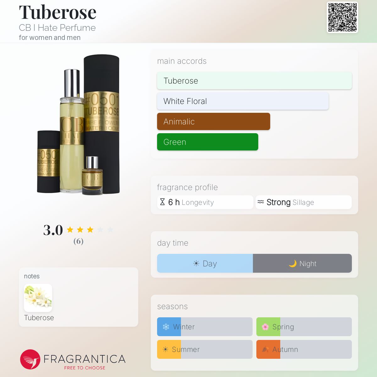 Fragrantica image 5