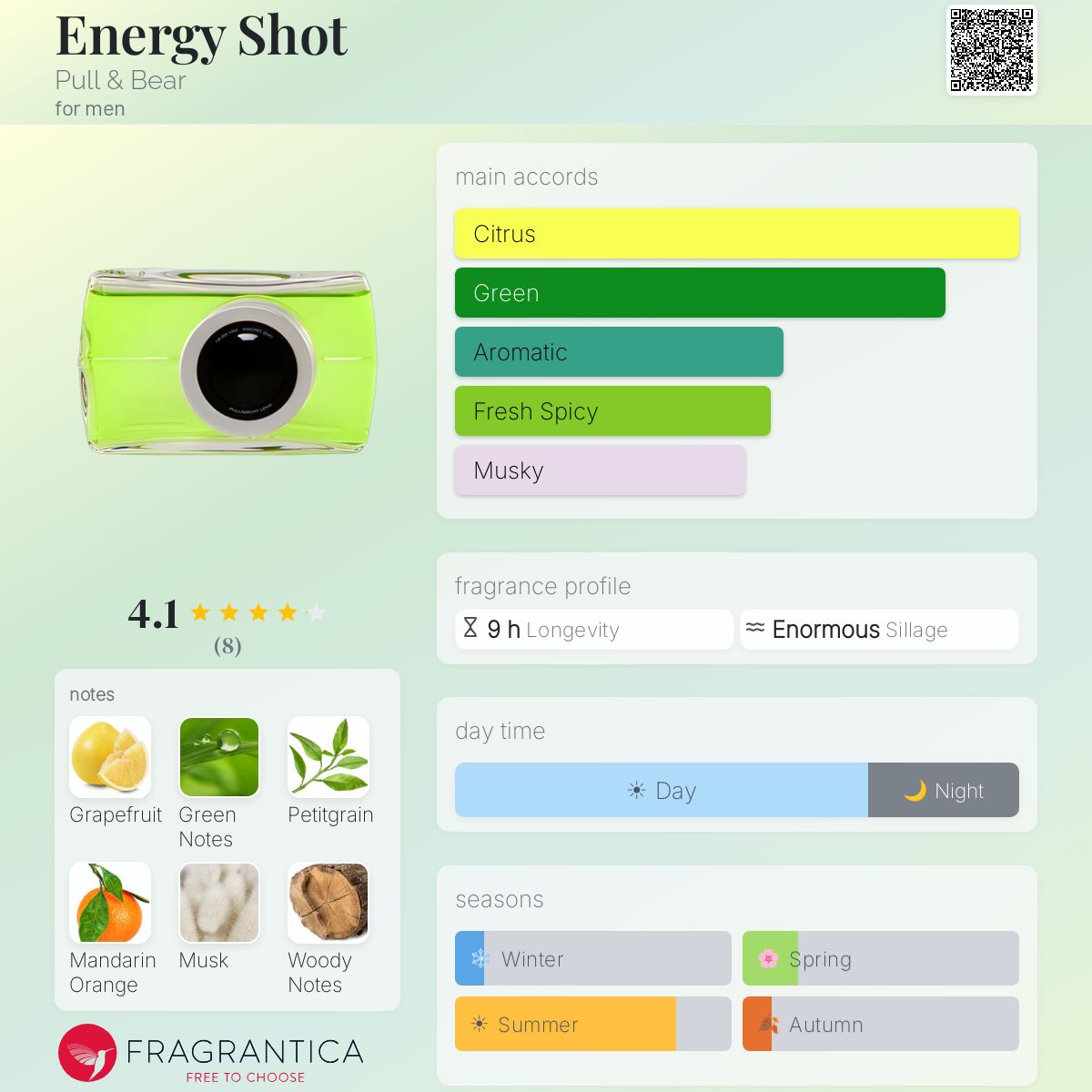 Fragrantica image 5
