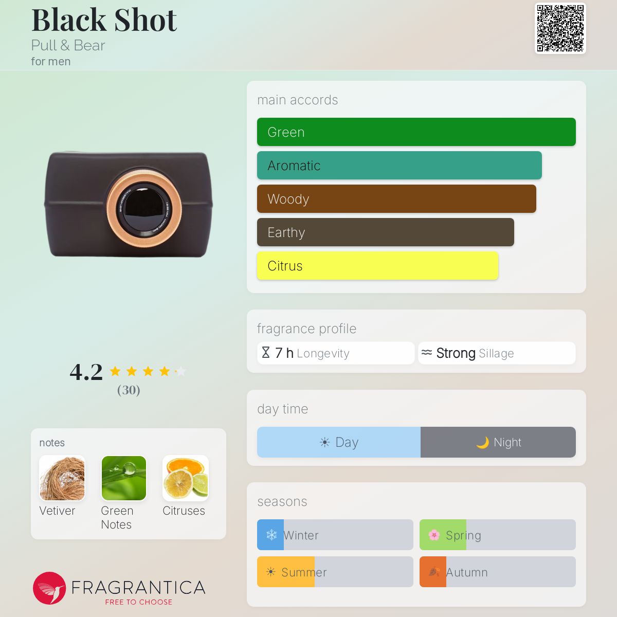 Fragrantica image 5