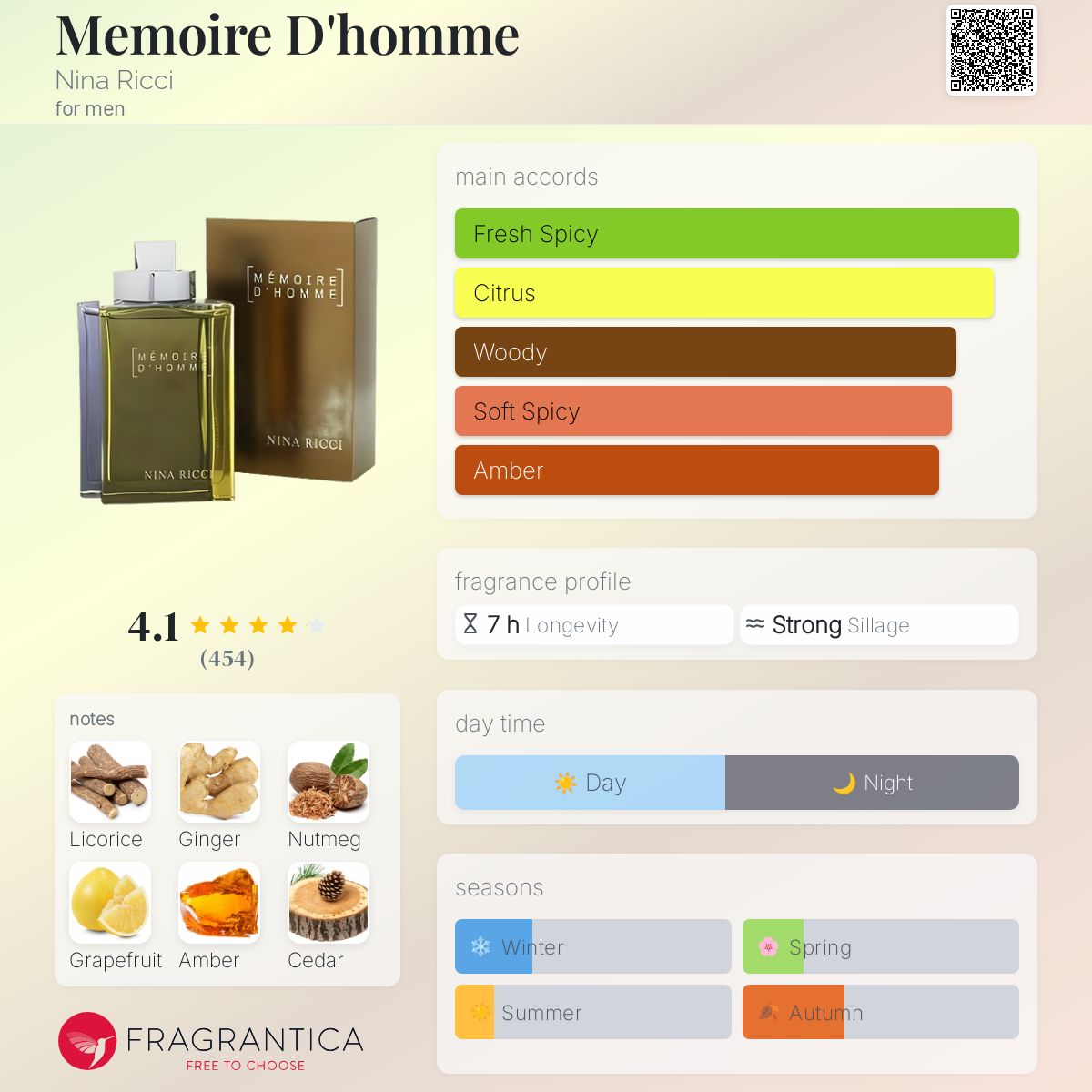 Memoire D'homme Nina Ricci cologne - a fragrance