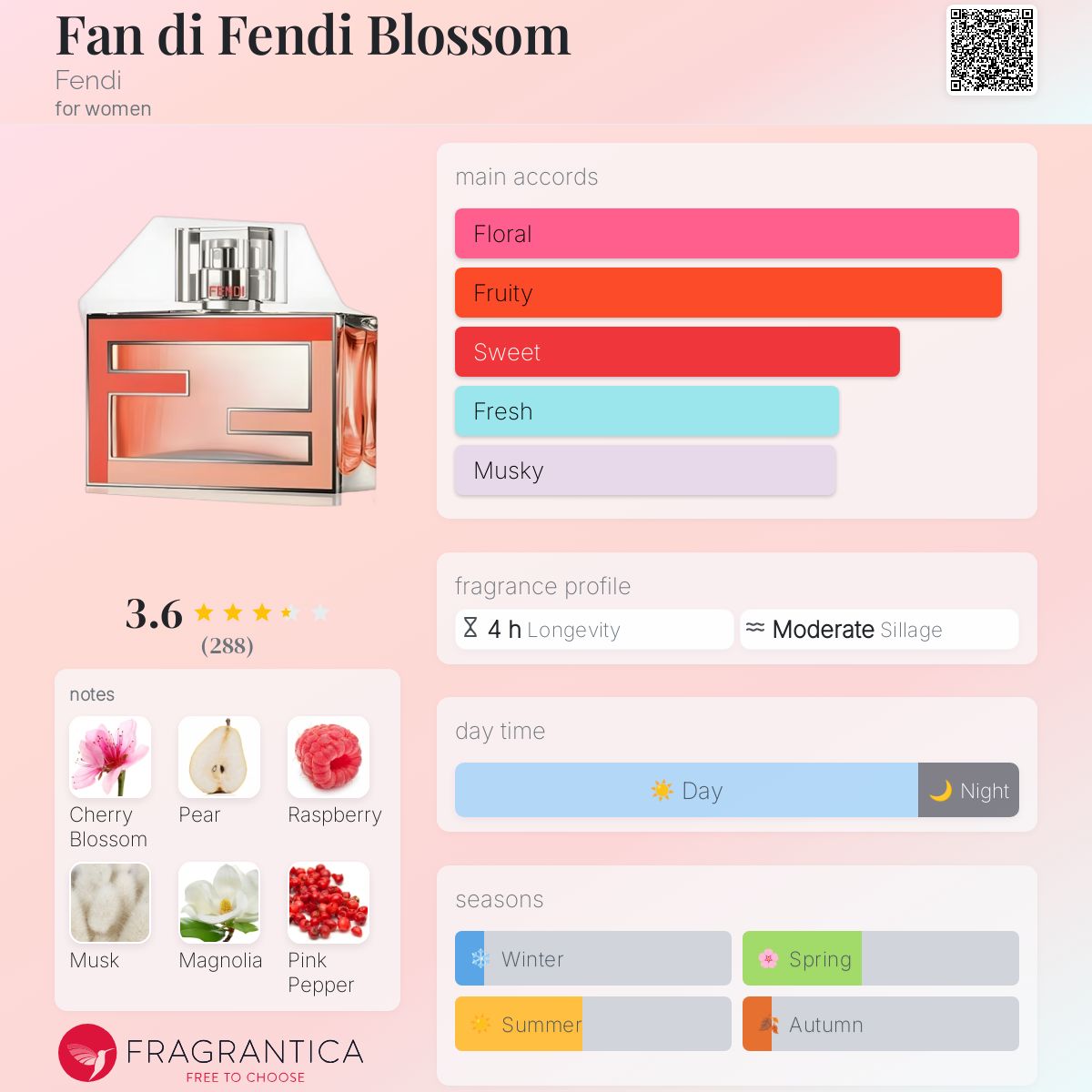 香水(女性用) Fan di Fendi Blossom Eau de Toilette Fendi Fan di Fendi Blossom Eau de Toilette Spray For Women