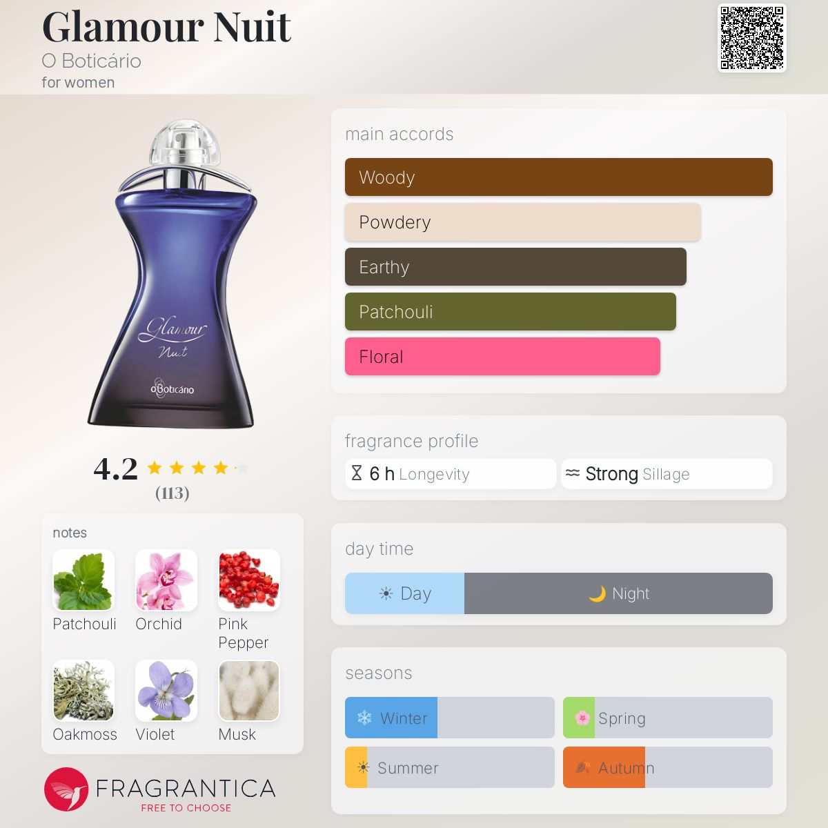 Fragrantica image 5