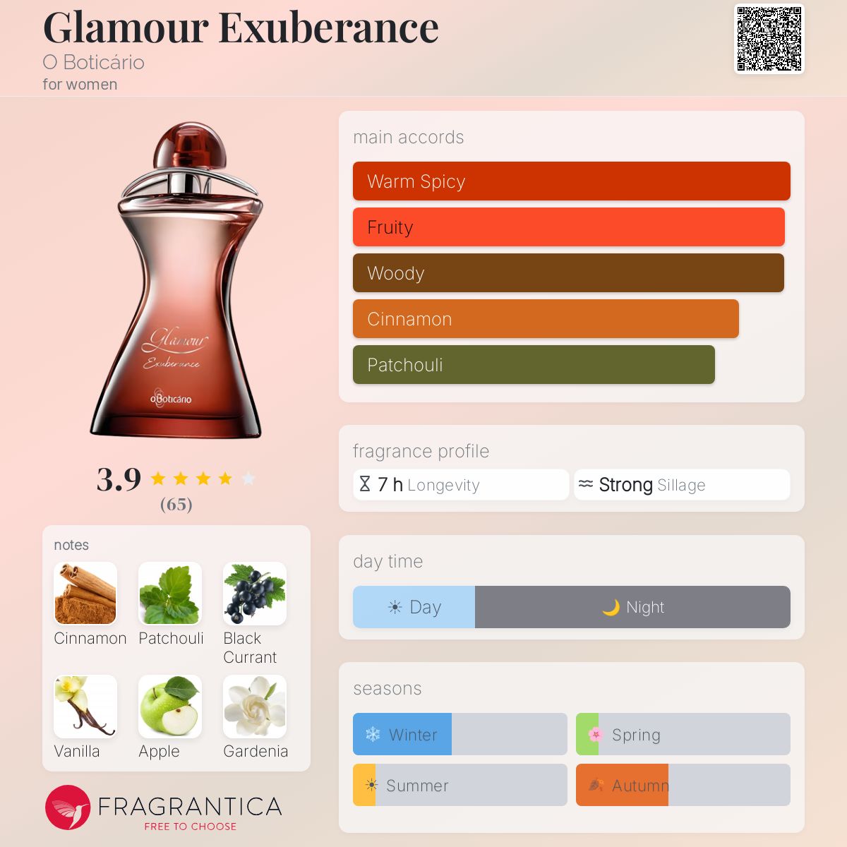 Fragrantica image 5