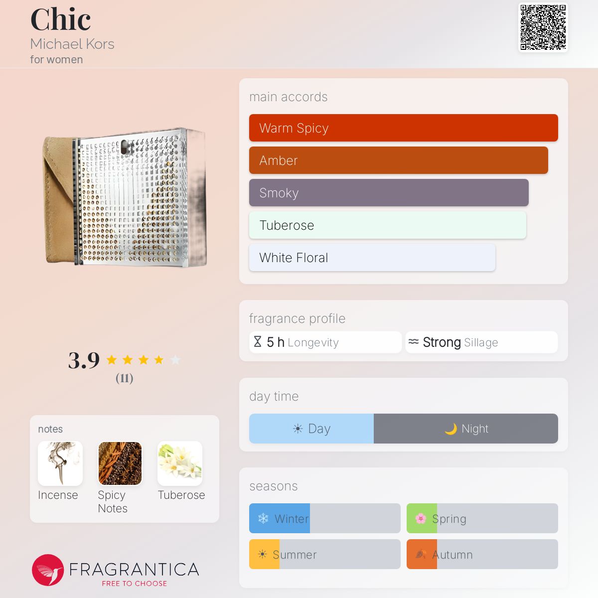 Fragrantica image 5