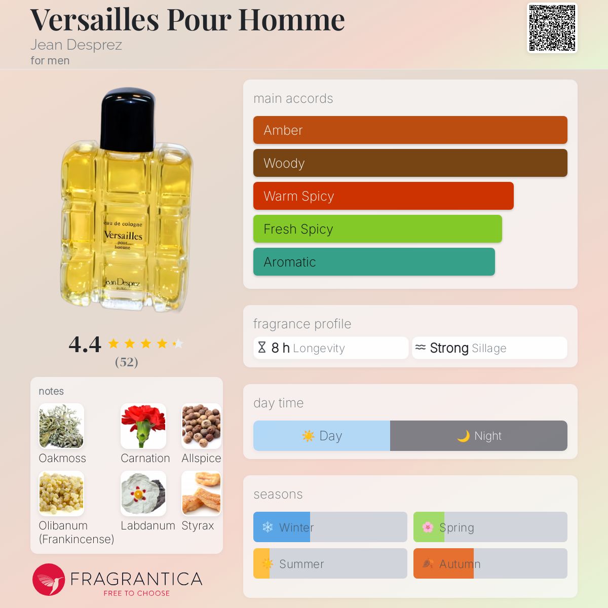 Versailles Pour Homme Jean Desprez cologne - a fragrance for