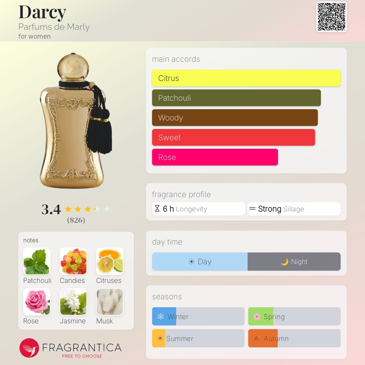Fragrantica image 5