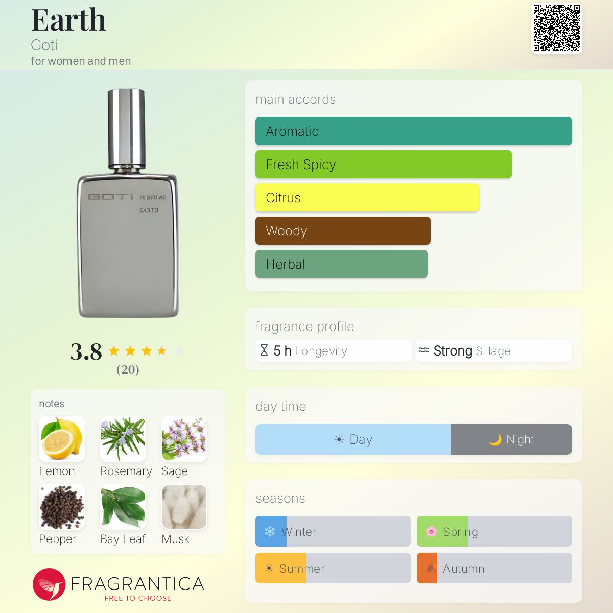 Fragrantica image 5