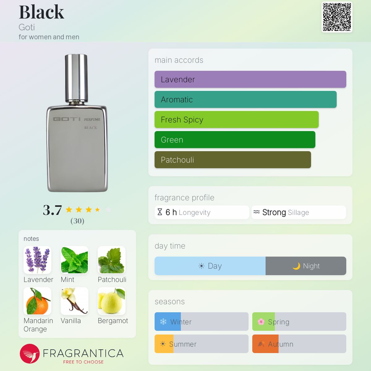 Fragrantica image 5