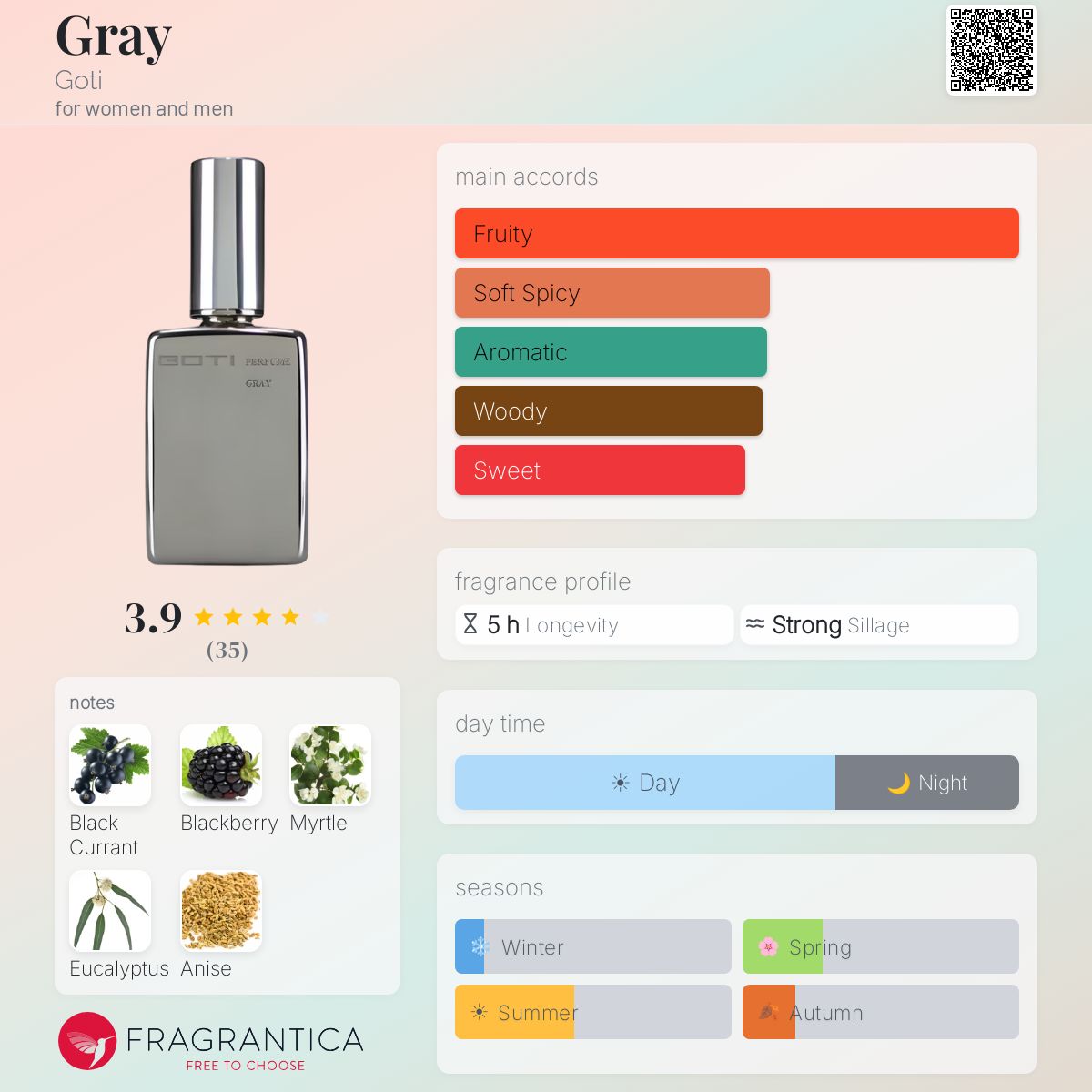 Fragrantica image 5