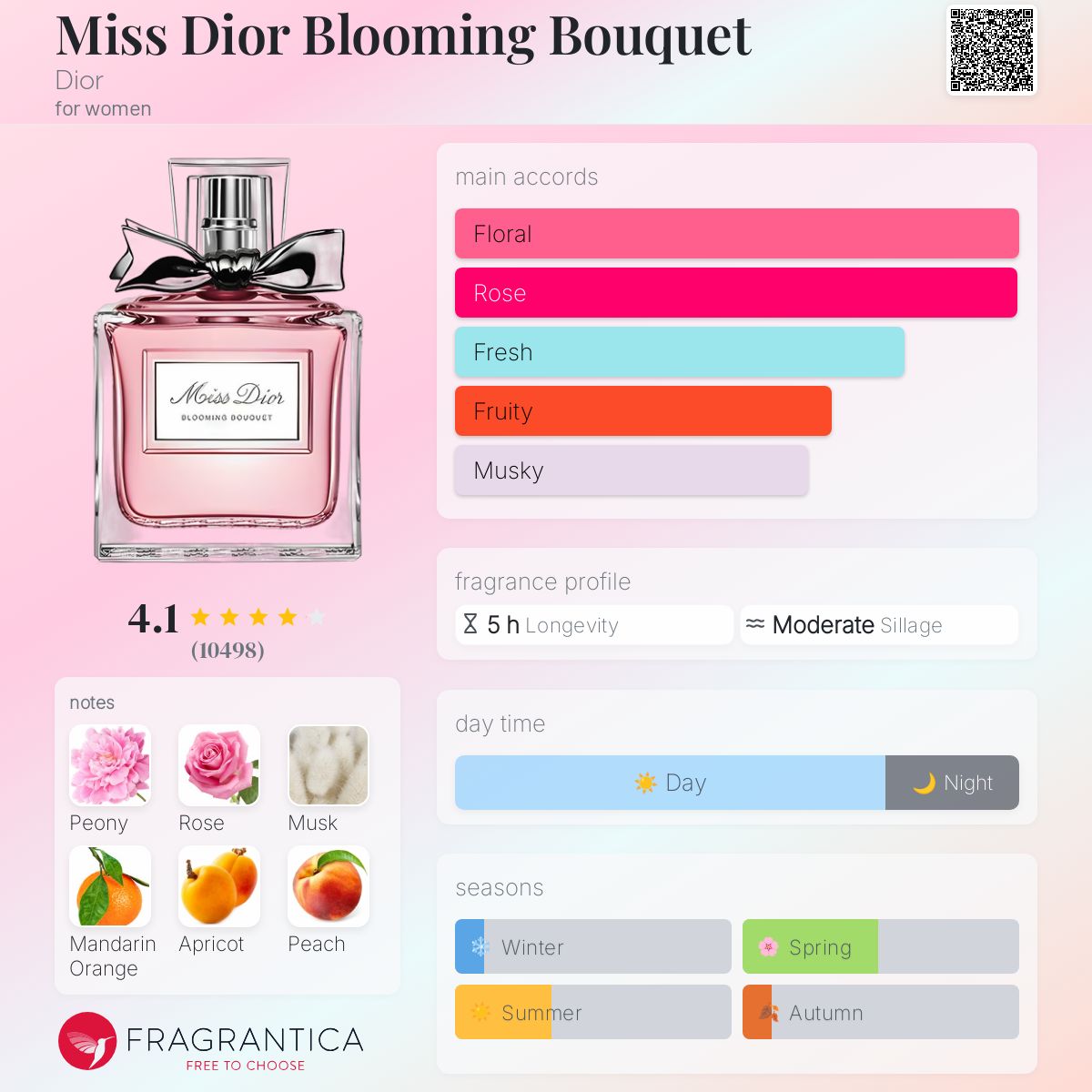 Miss Dior Blooming Bouquet Dior perfume - a fragrance for
