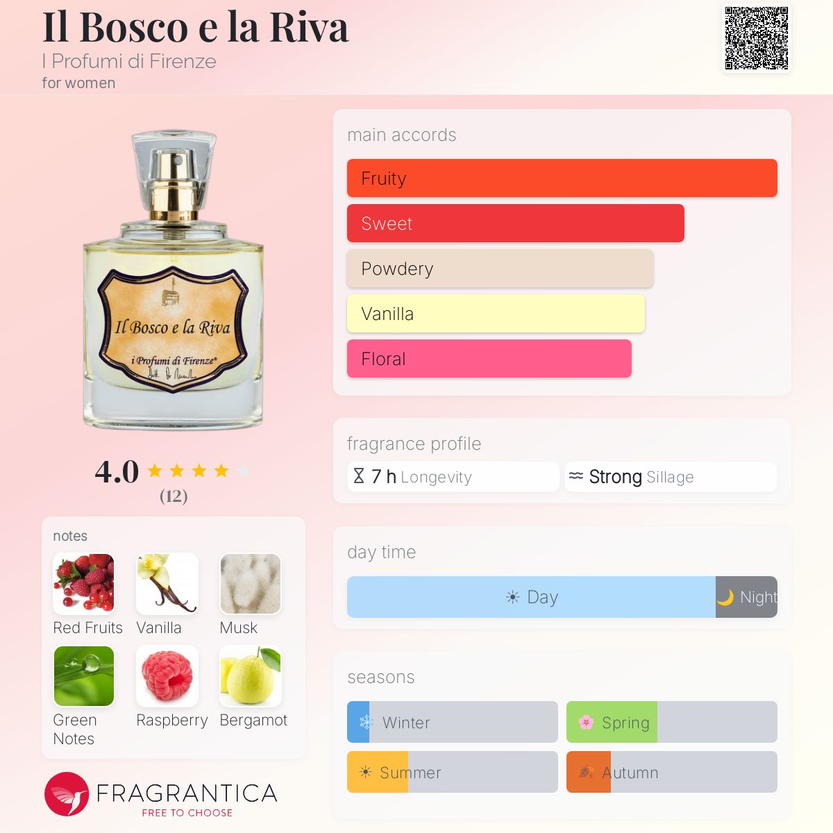 Fragrantica image 5