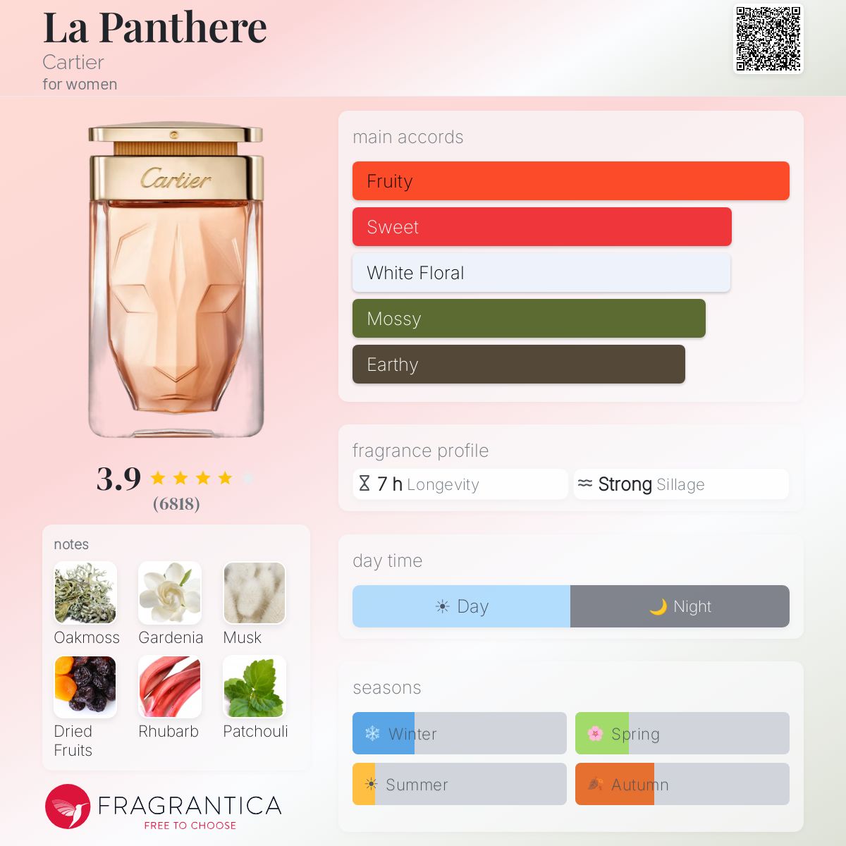 Profile card