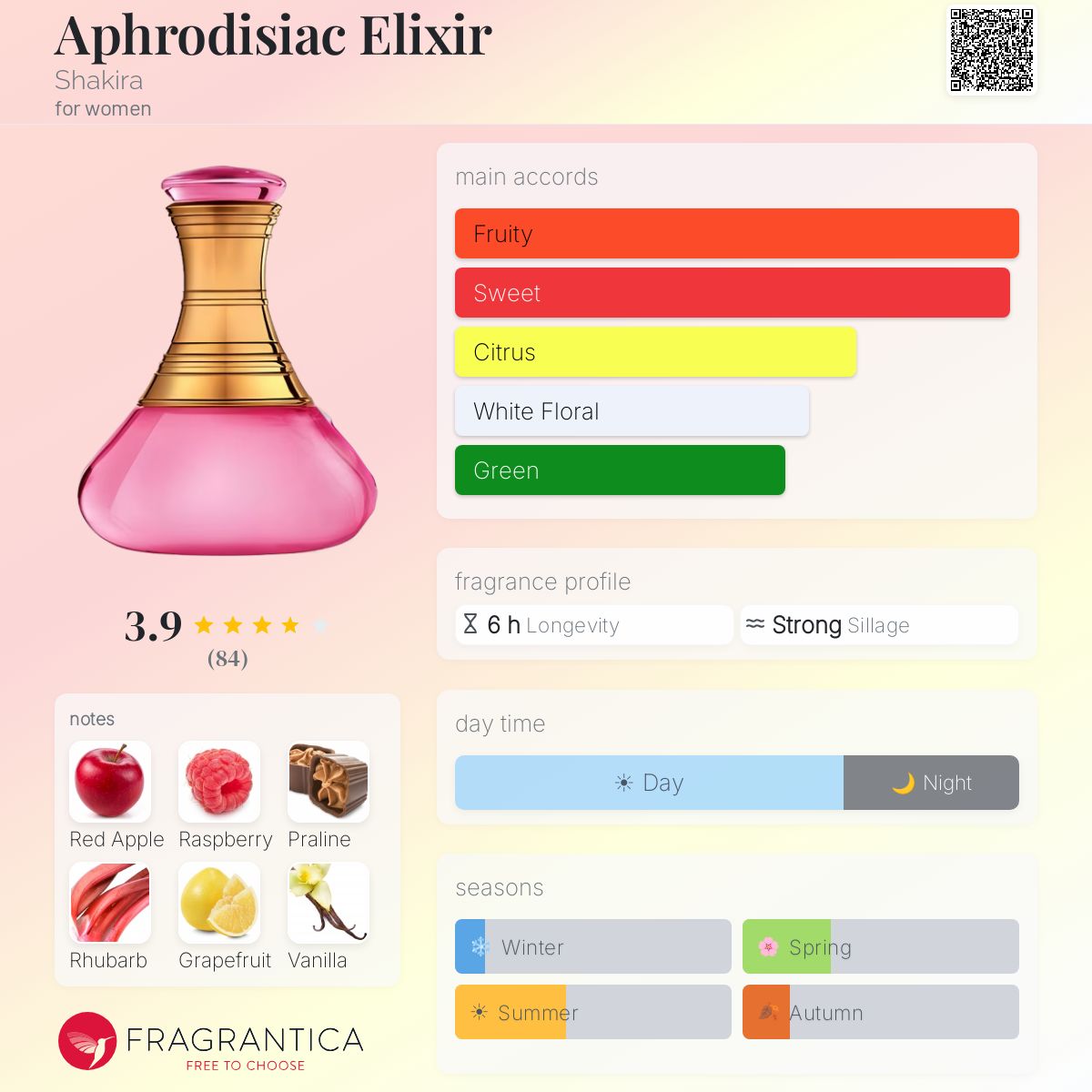 Fragrantica image 5