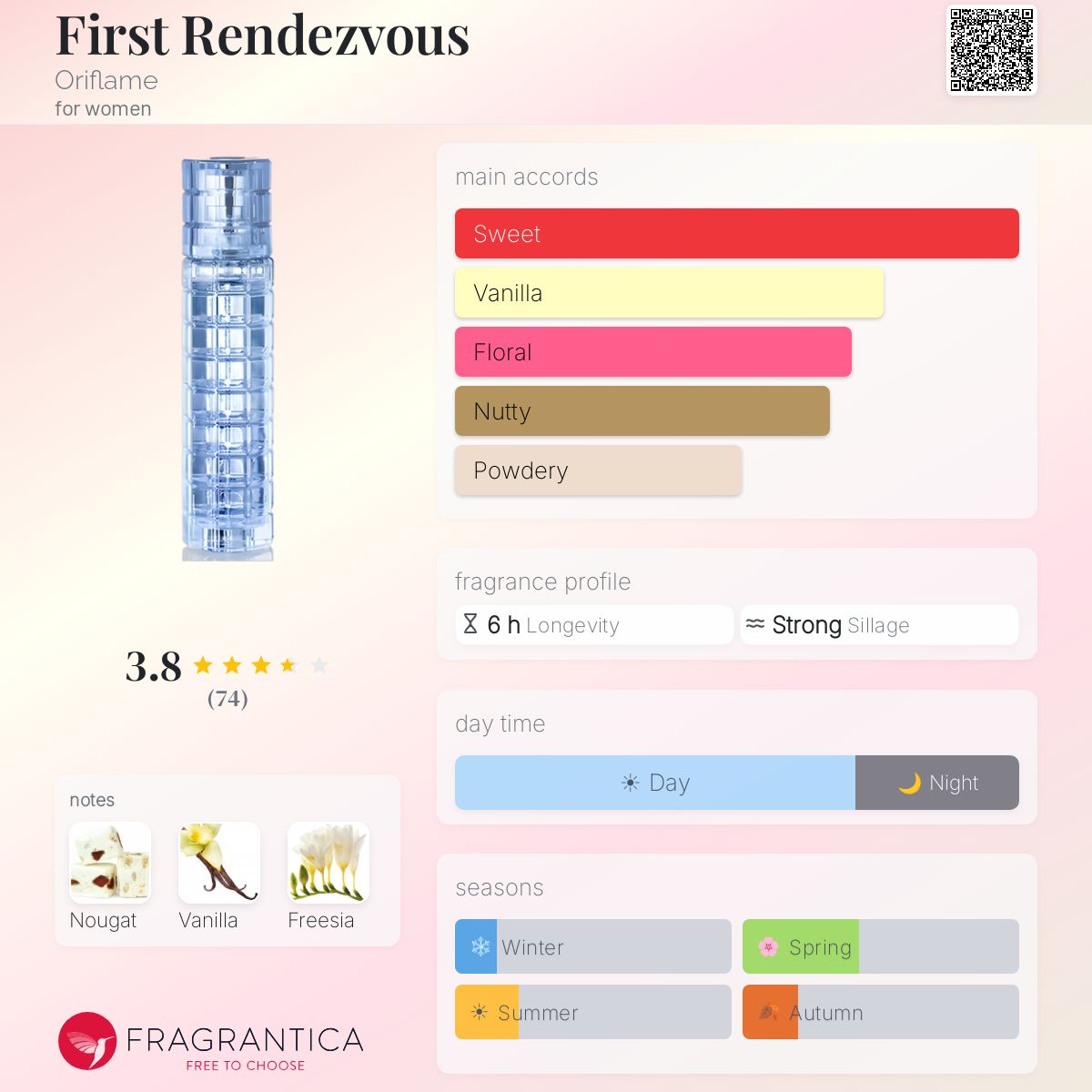 Fragrantica image 5