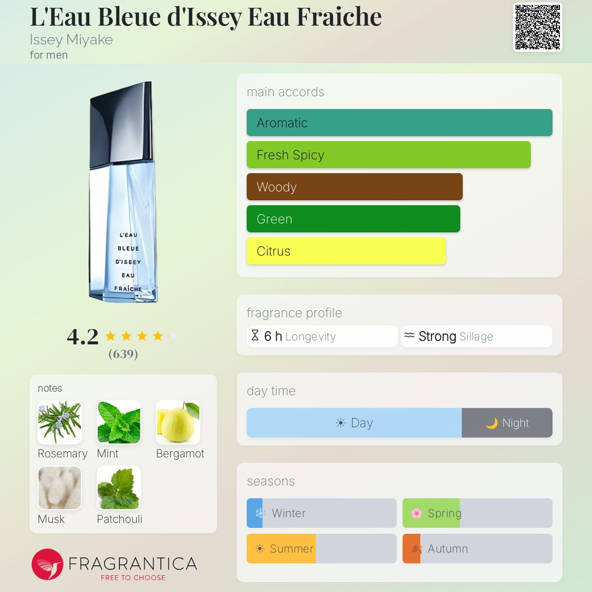 Fragrantica image 5