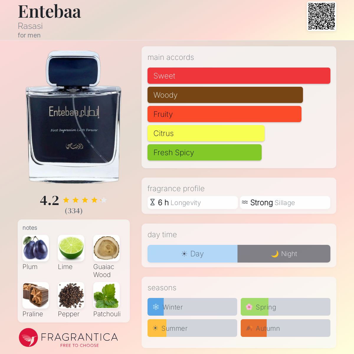 Profile card