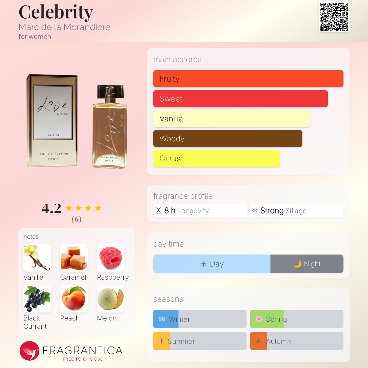 Fragrantica image 5