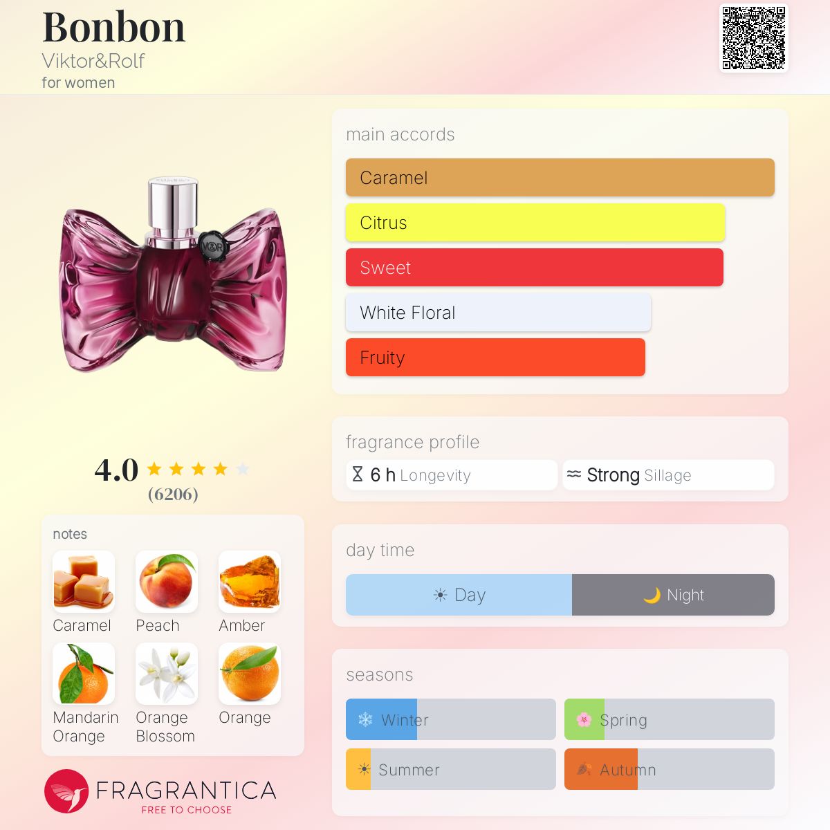 Profile card