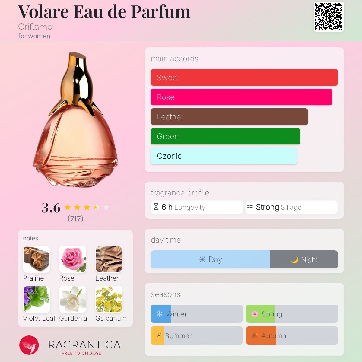 Fragrantica image 5