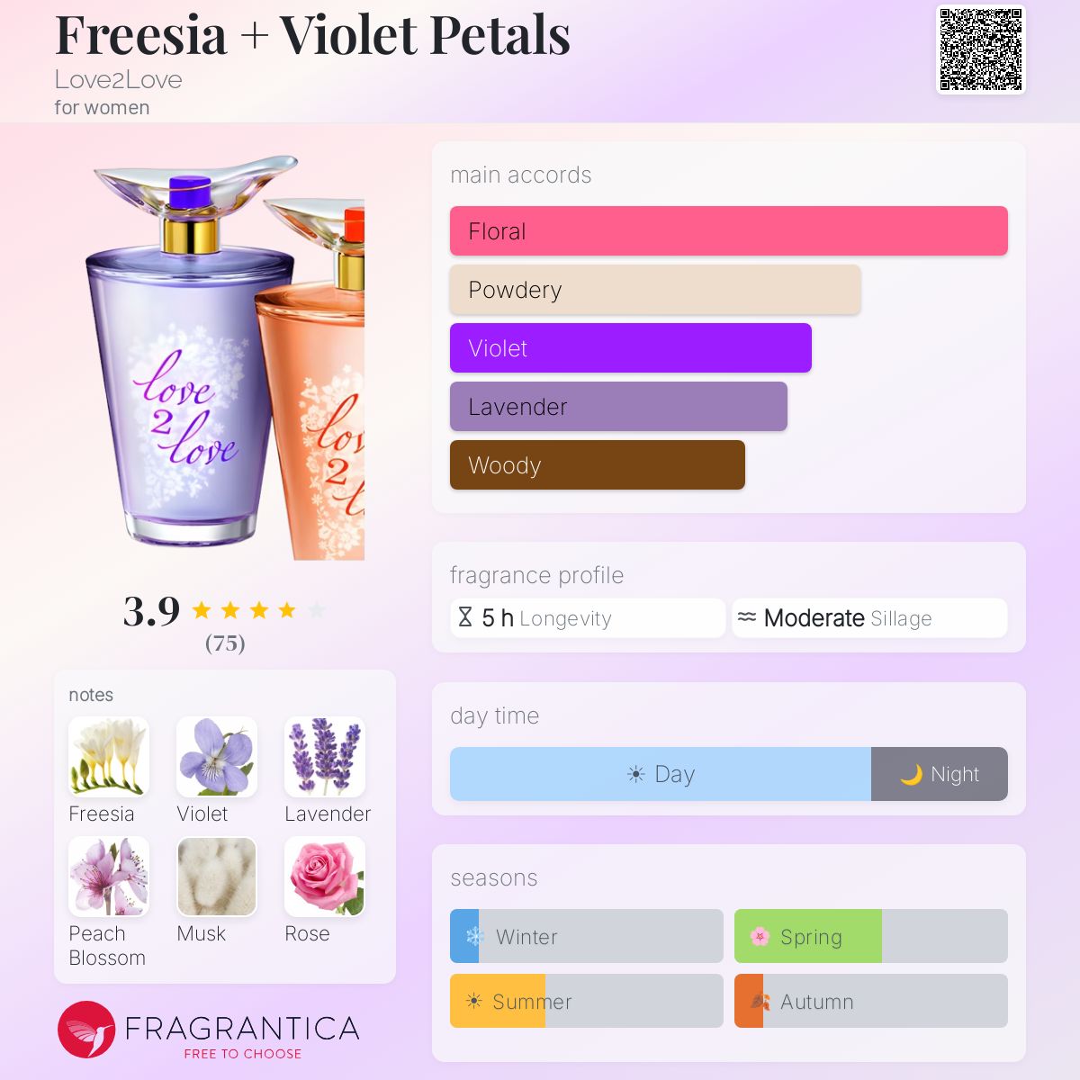 Fragrantica image 5