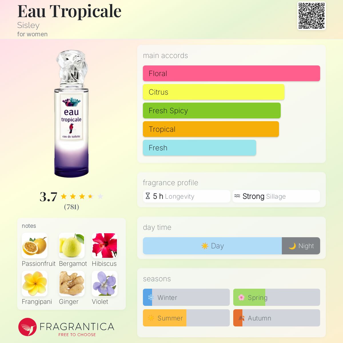 sisley　eau tropicale オードトワレ 100ml Eau Tropicale 100 ml - Sisley Paris