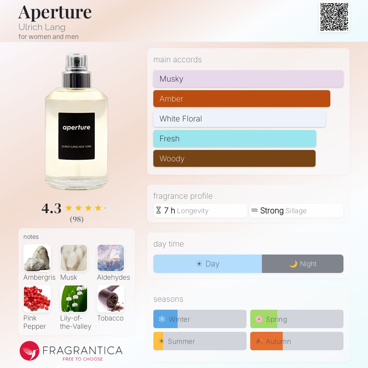 Fragrantica image 5