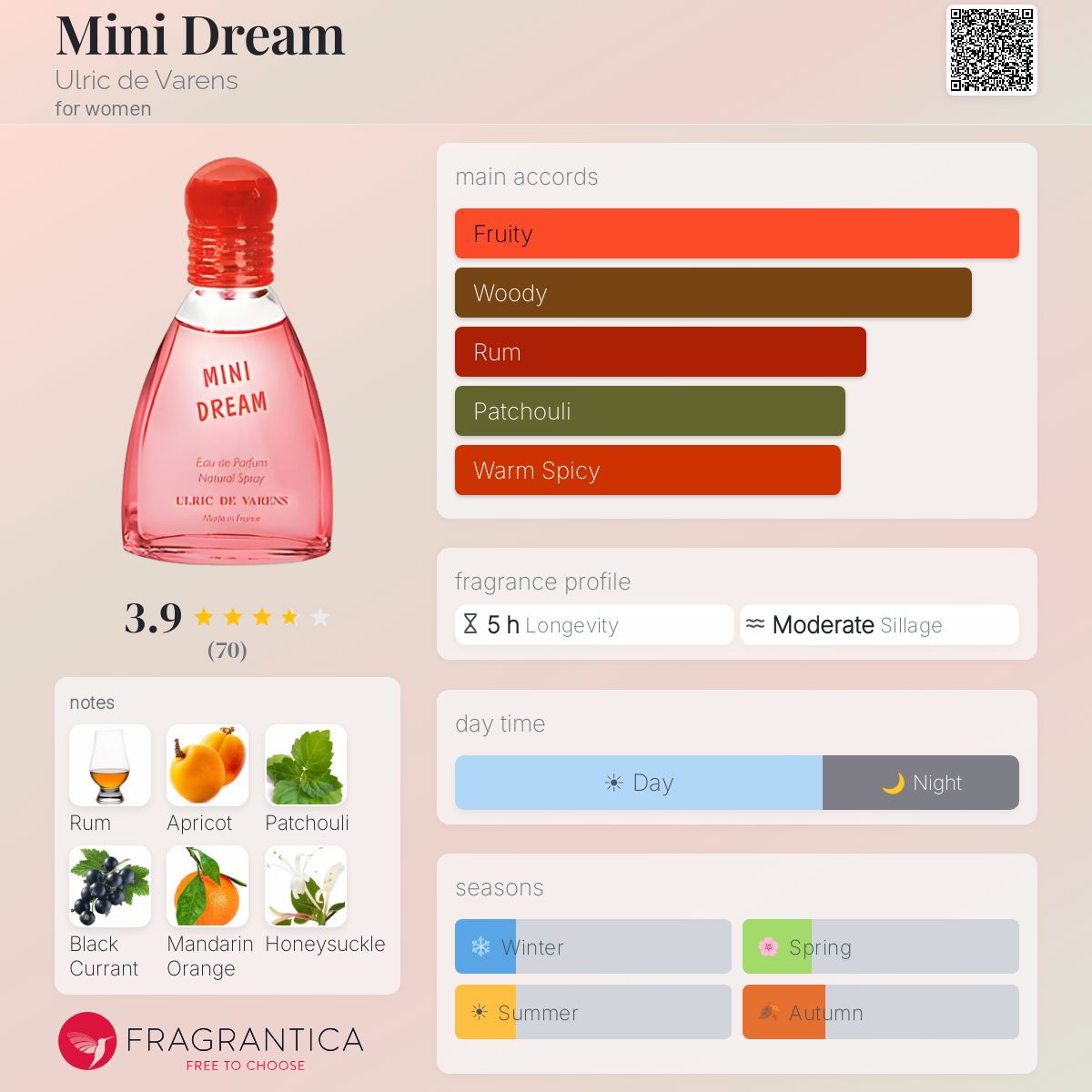 Profile card