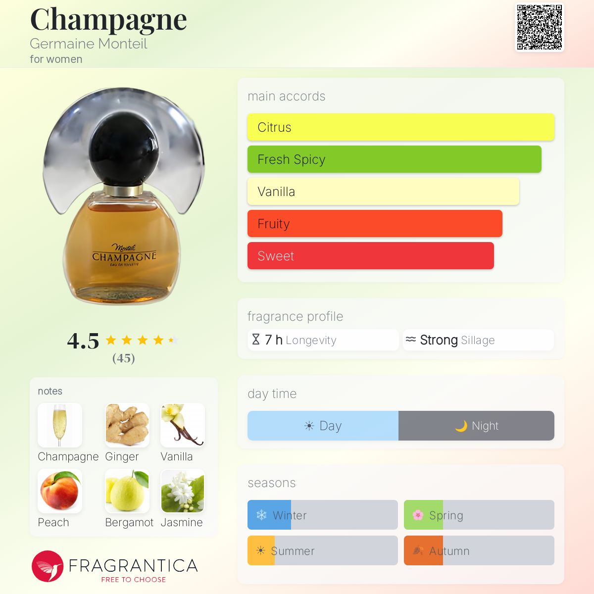 Fragrantica image 5