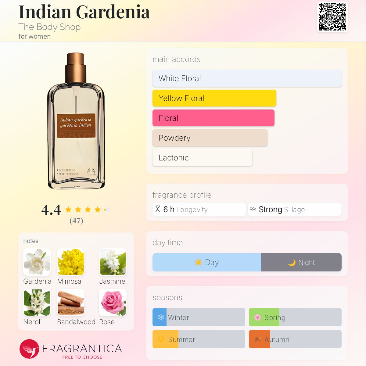 Body Shop Gardenia Scent Description Indian Gardenia The Body Shop
