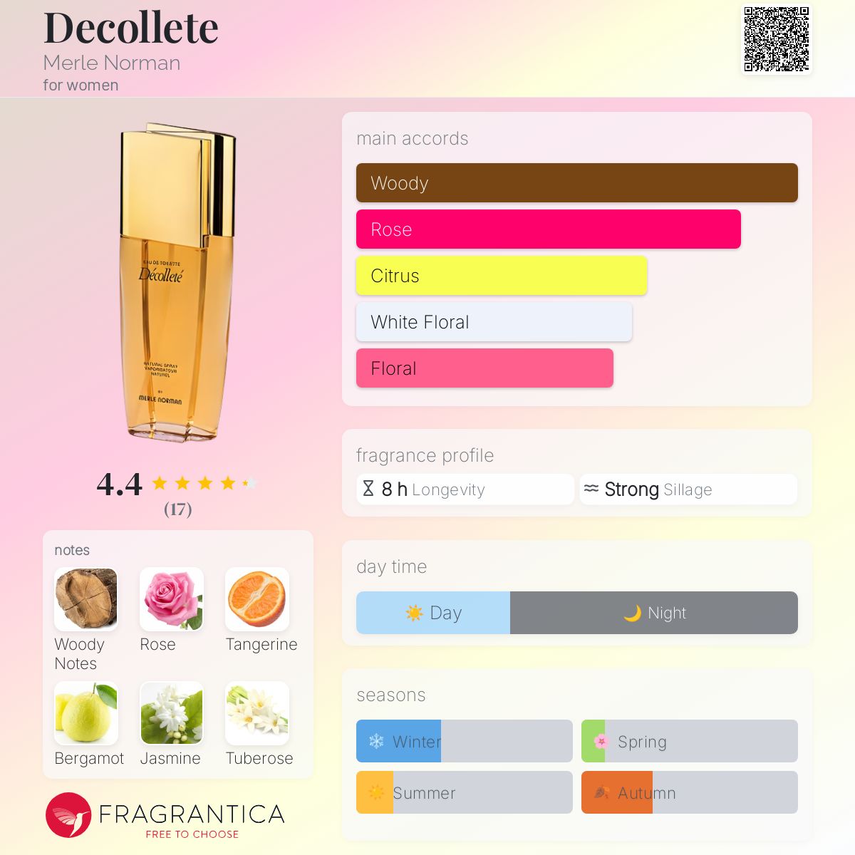 Decollete Merle Norman perfume - a fragrance for women 1987
