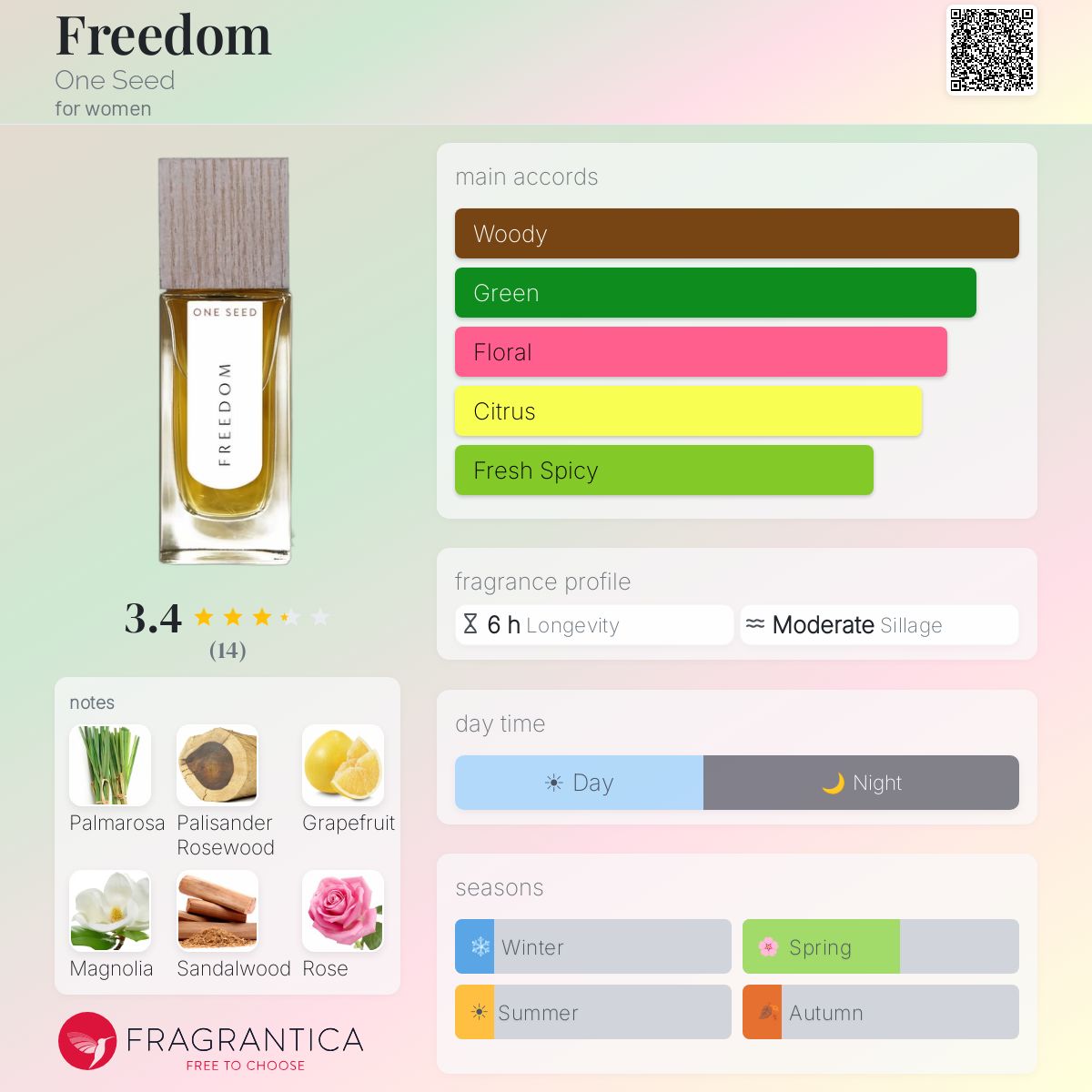 Fragrantica image 5