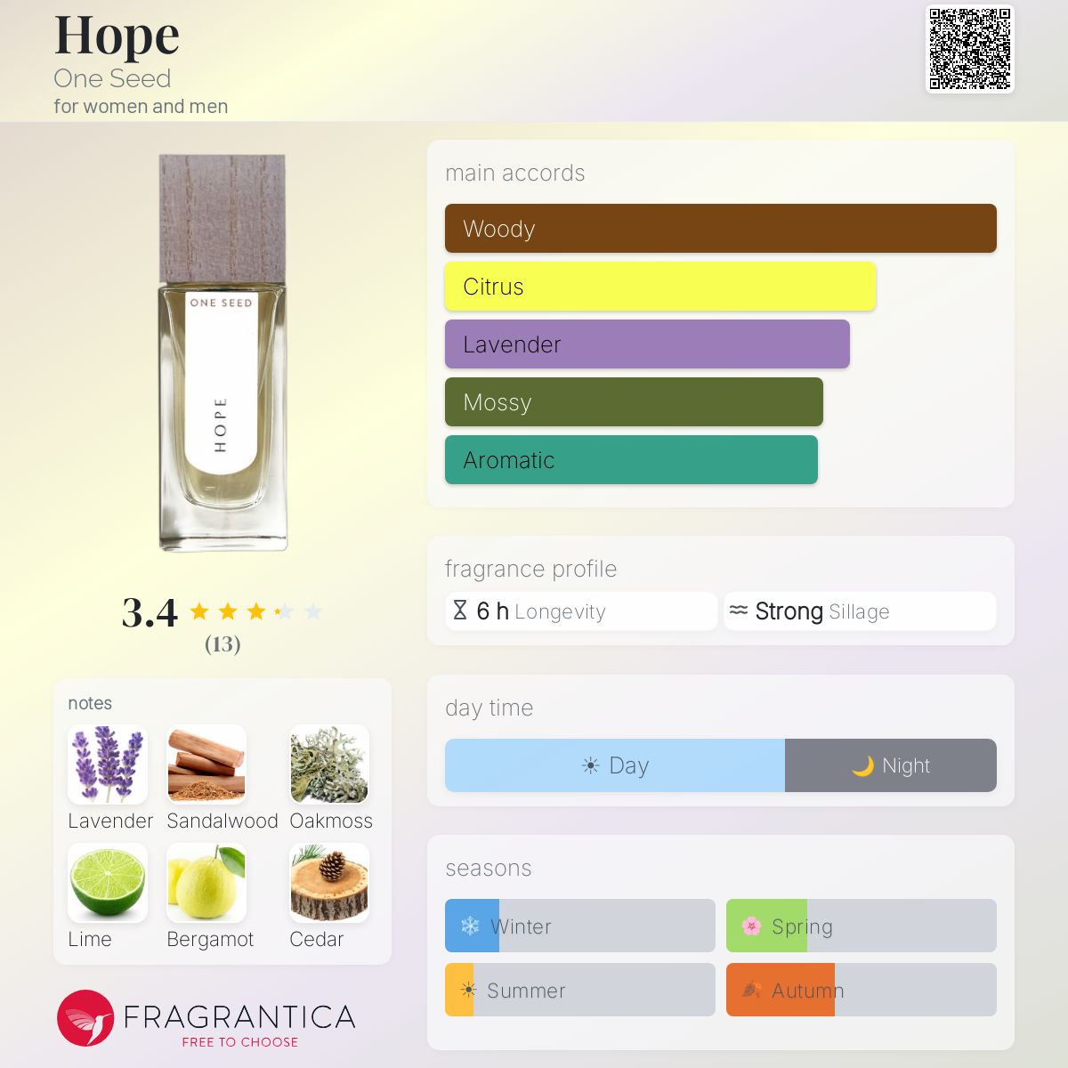 Fragrantica image 5