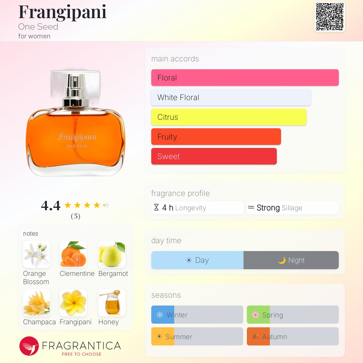 Fragrantica image 5