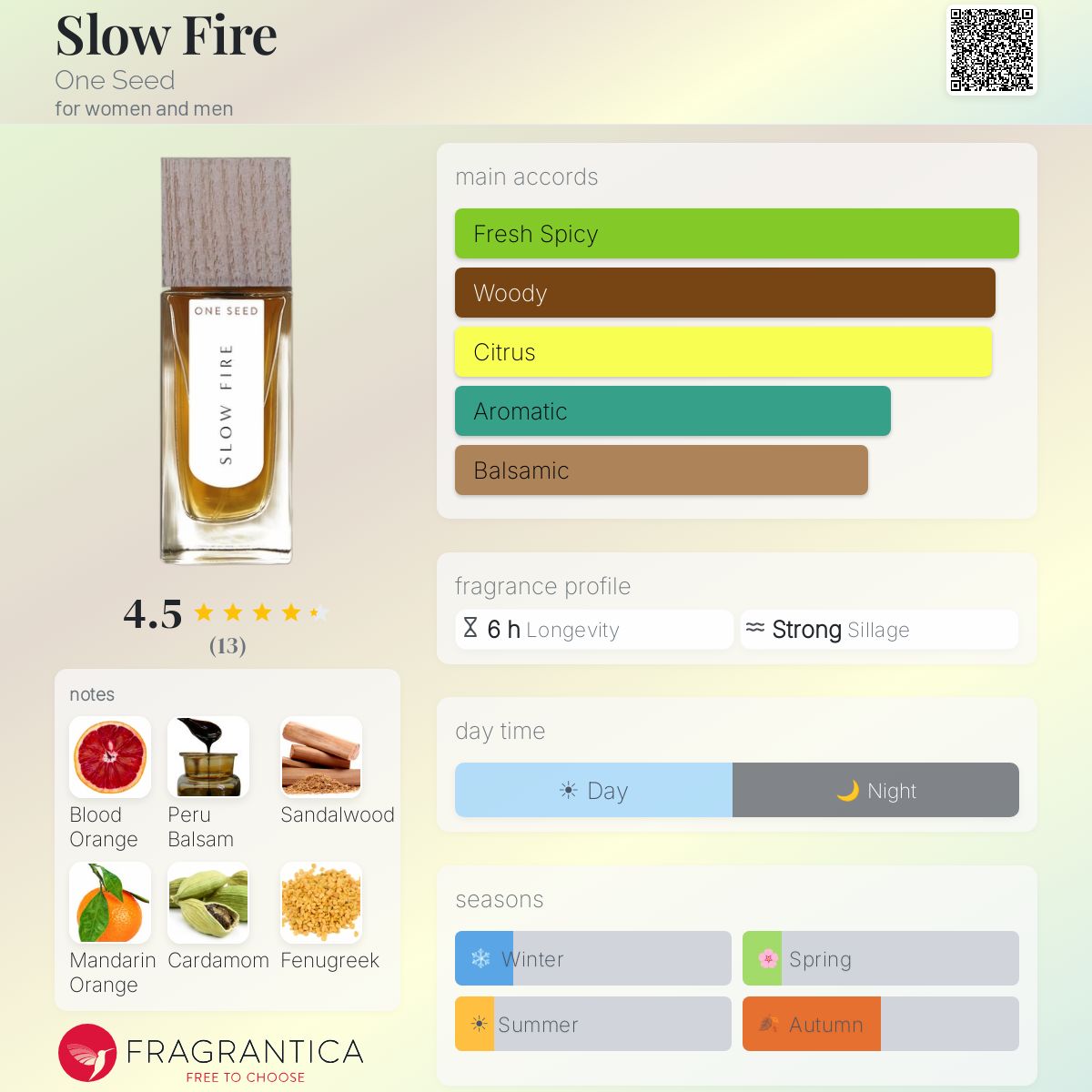 Fragrantica image 5