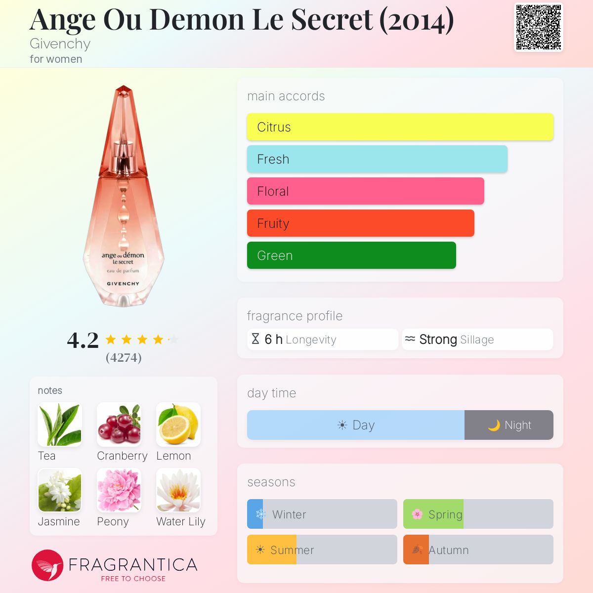 Fragrantica image 5