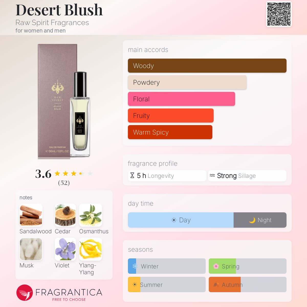 Fragrantica image 5