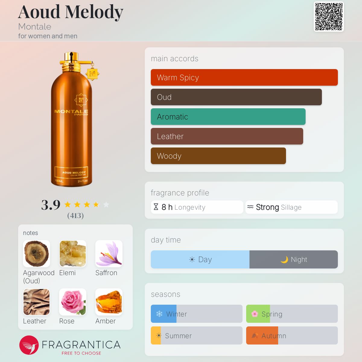 Fragrantica image 5