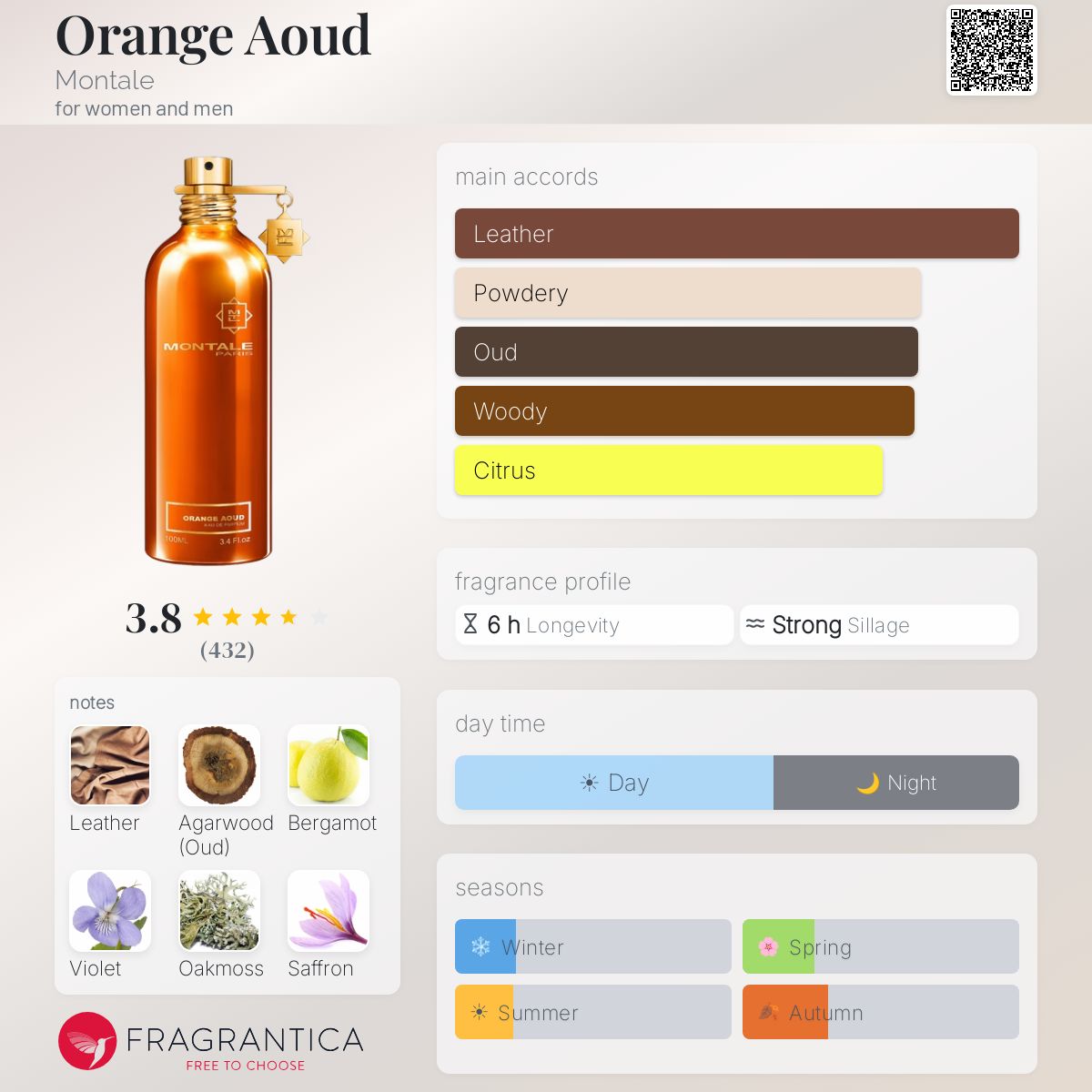 Profile card